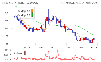 ぷらっとホームチャート