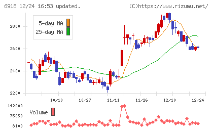 アバールデータチャート