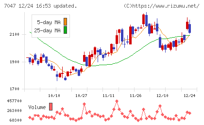 ポートチャート