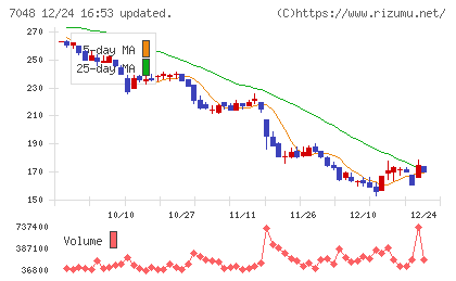 ベルトラチャート
