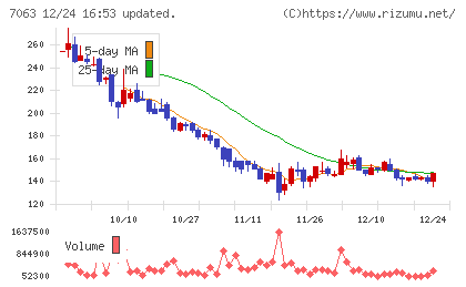 Ｂｉｒｄｍａｎチャート