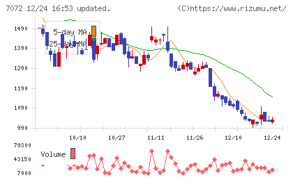 インティメート・マージャーチャート