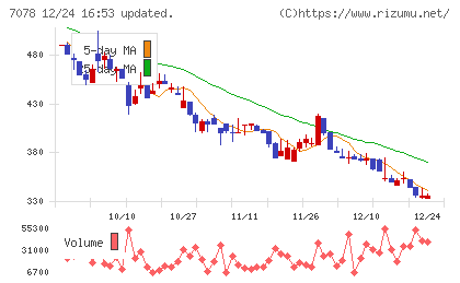 ＩＮＣＬＵＳＩＶＥ　Ｈｏｌｄｉｎｇｓチャート