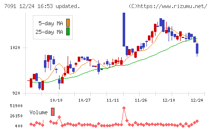 リビングプラットフォームチャート