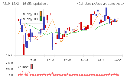 エッチ・ケー・エスチャート