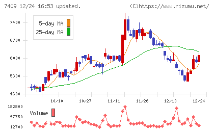 ＡｅｒｏＥｄｇｅチャート