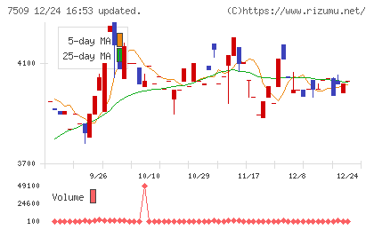 アイエーグループチャート