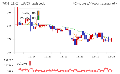 ポプラチャート