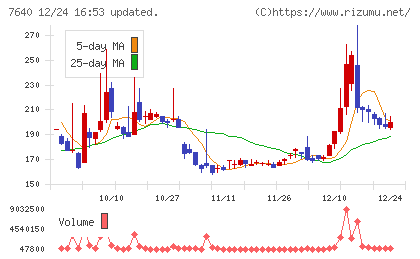 トップカルチャーチャート
