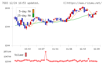 ダブルエーチャート