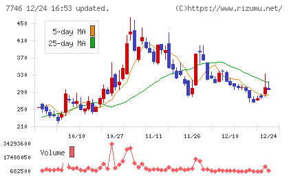 岡本硝子チャート