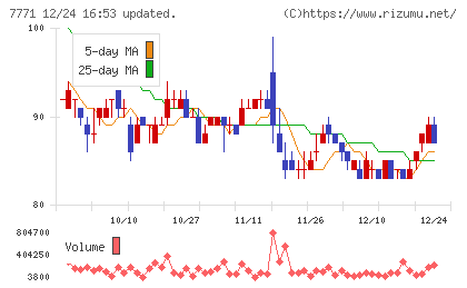 日本精密チャート