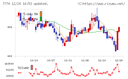 ジャパン・ティッシュエンジニアリングチャート