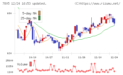 プリントネットチャート