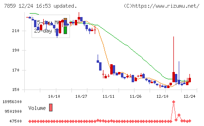 アルメディオチャート