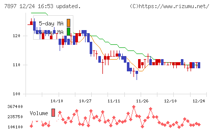 ホクシンチャート