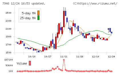 光陽社チャート