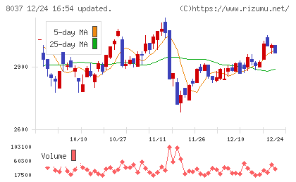 カメイチャート