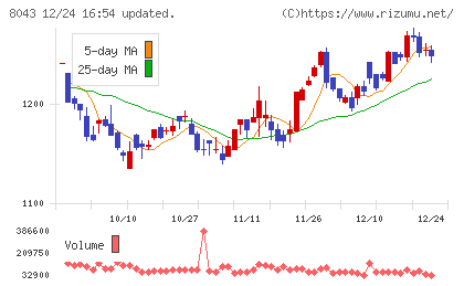 スターゼンチャート