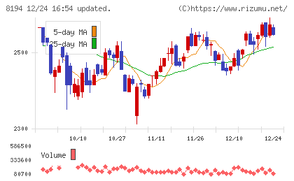 ライフコーポレーションチャート