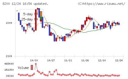 リンガーハットチャート