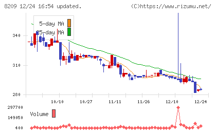 フレンドリーチャート