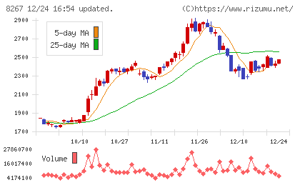 イオンチャート