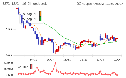 イズミチャート