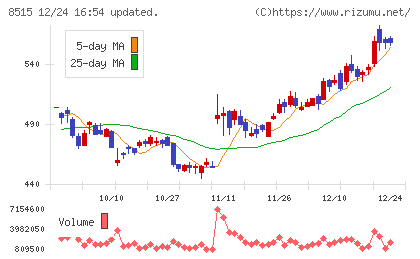 アイフルチャート