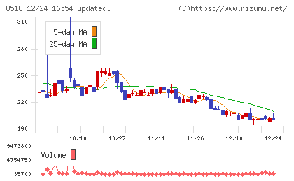 日本アジア投資チャート
