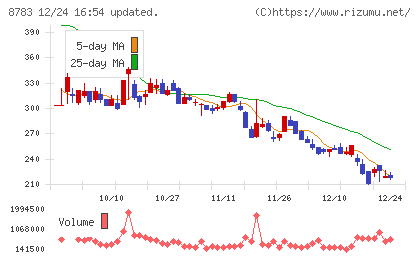 ａｂｃチャート