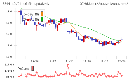 コスモスイニシアチャート