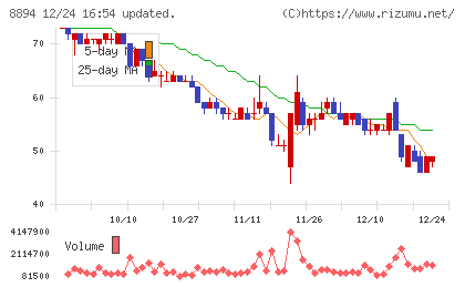 ＲＥＶＯＬＵＴＩＯＮチャート