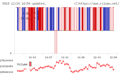 ランドチャート