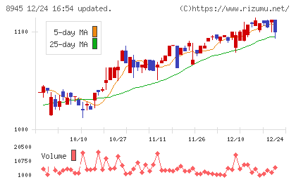 サンネクスタグループチャート
