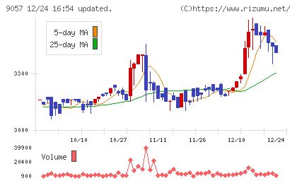 遠州トラックチャート