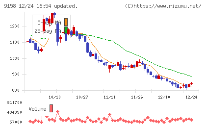 シーユーシーチャート