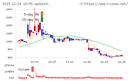 ＣａＳｙチャート