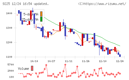 ブリッジコンサルティンググループチャート