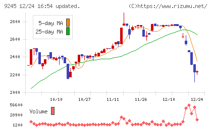 リベロチャート
