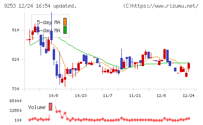 スローガンチャート