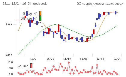 アサガミチャート