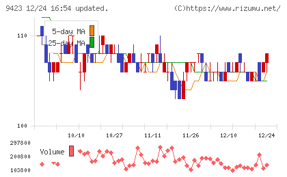 ＦＲＳチャート
