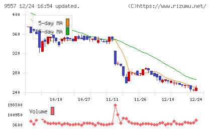 エアークローゼットチャート