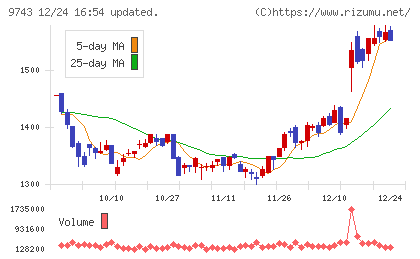丹青社チャート
