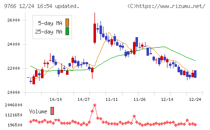 コナミグループチャート