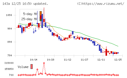 イシンチャート