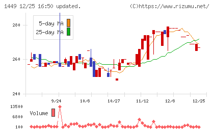 ＦＵＪＩジャパンチャート