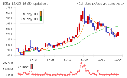 情報戦略テクノロジーチャート