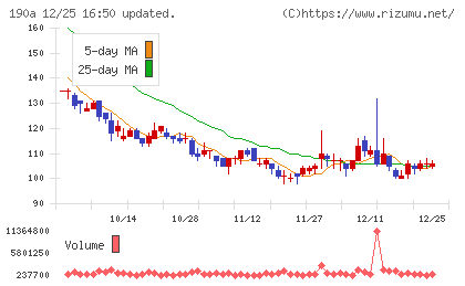 Ｃｈｏｒｄｉａ　Ｔｈｅｒａｐｅｕｔｉｃｓチャート